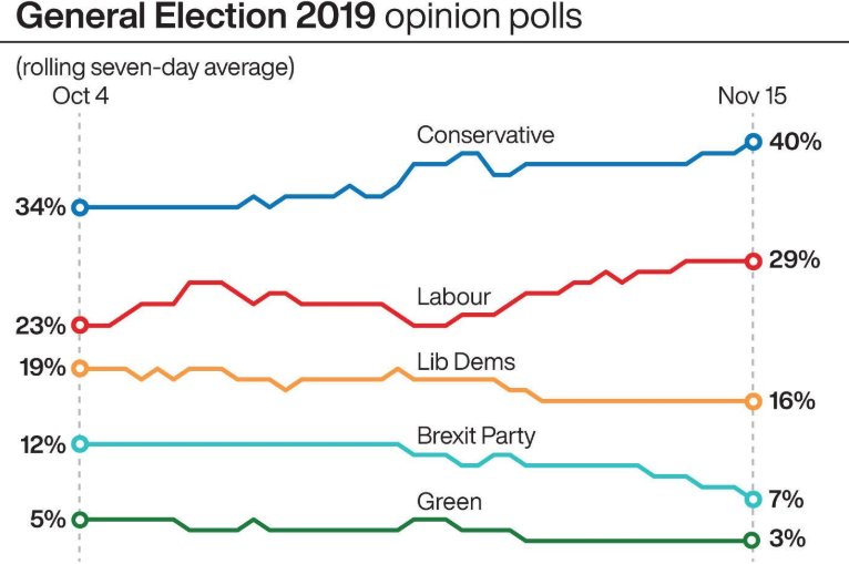 election polls