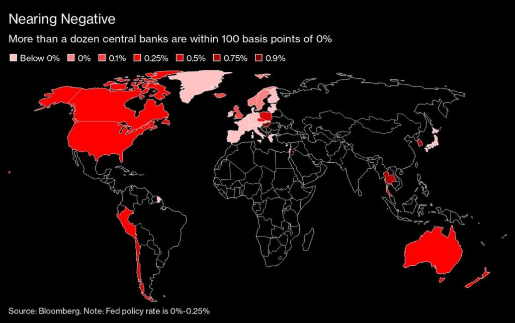 Negative rates