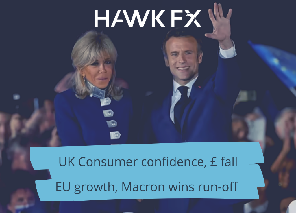UK Consumer confidence, £ fall Blog