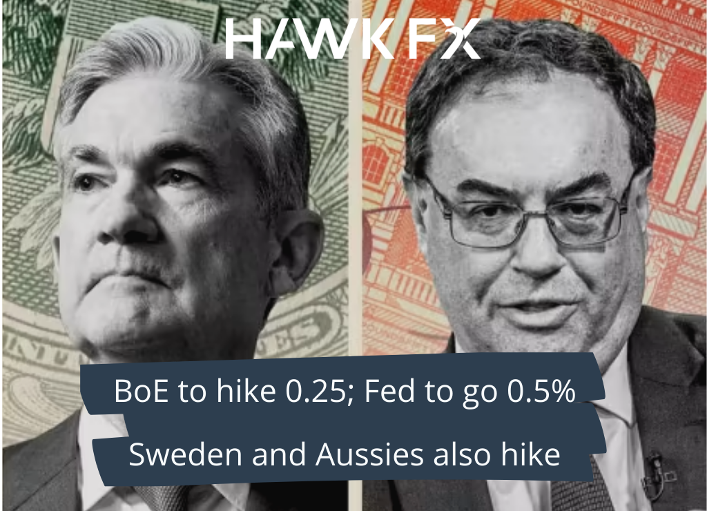BoE and Fed to hike rates Blog