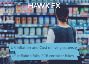 UK Inflation and Cost of living squeeze Blog