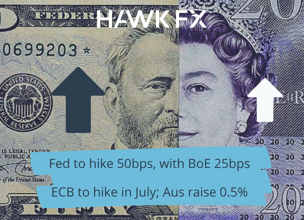 Bank of England hike 5th time Blog