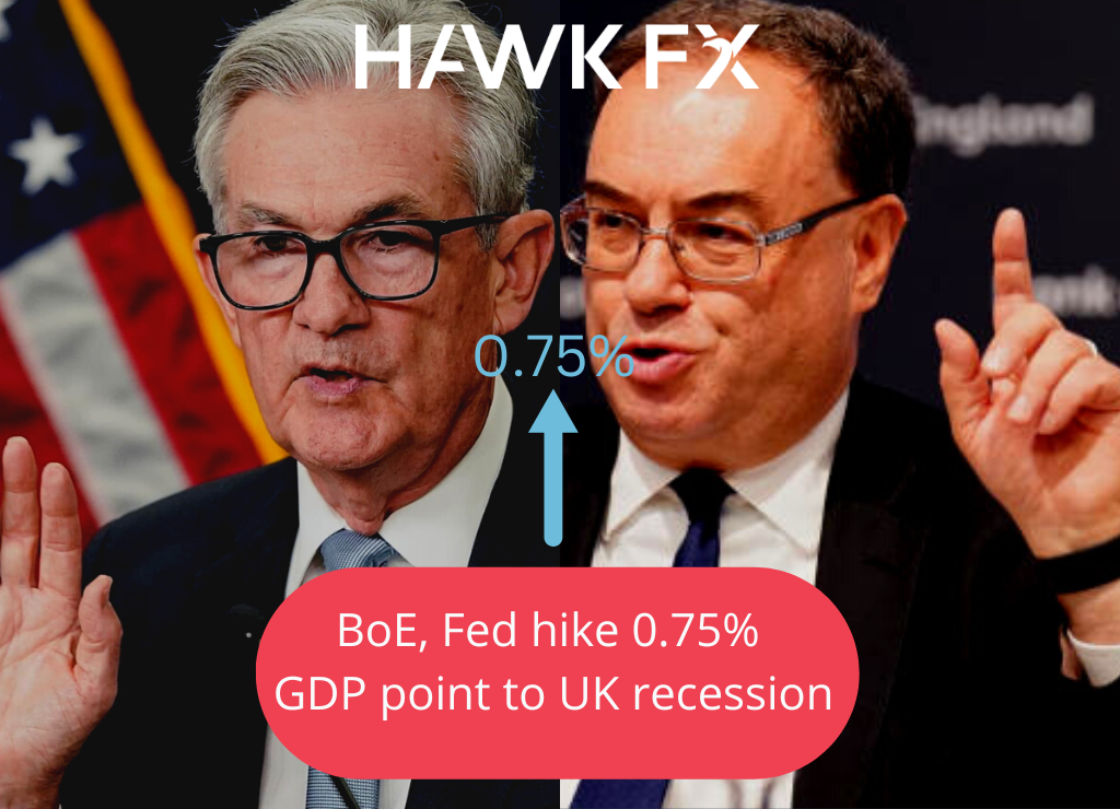 BoE-Fed-hike-075-Blog