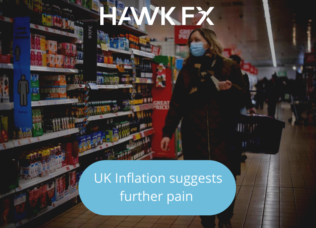 Inflation-suggests-further-pain-Blog