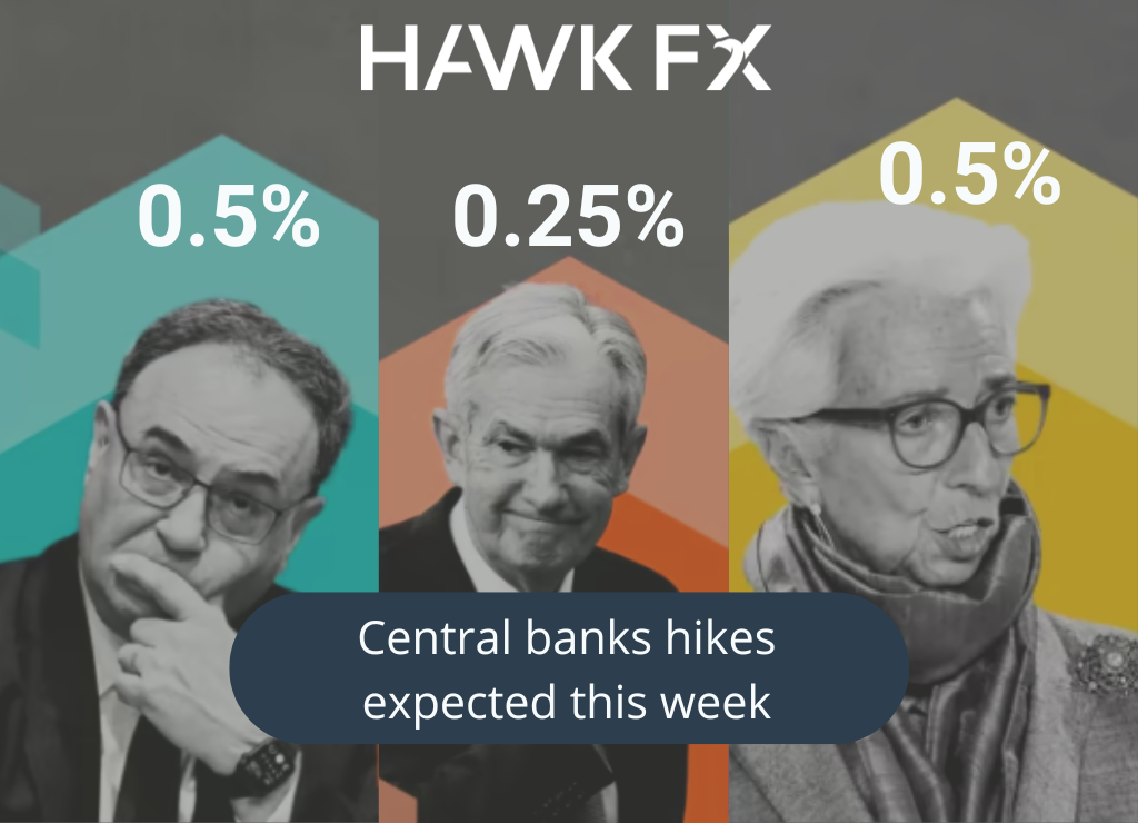 Central-bank-hikes-expected-this-week