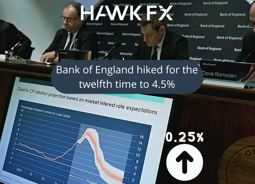 Bank-of-England-hiked-for-the-twelfth-time-to-45-Blog